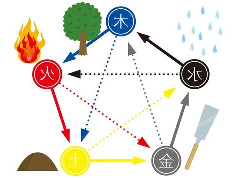 風水 木火土金水